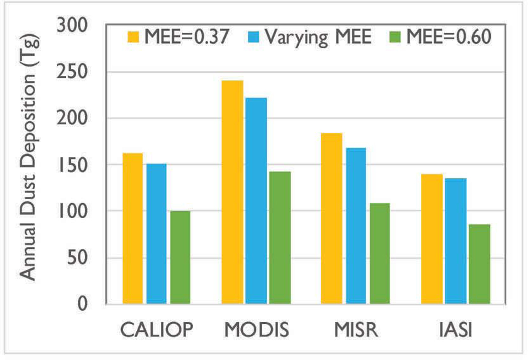 Figure 14: