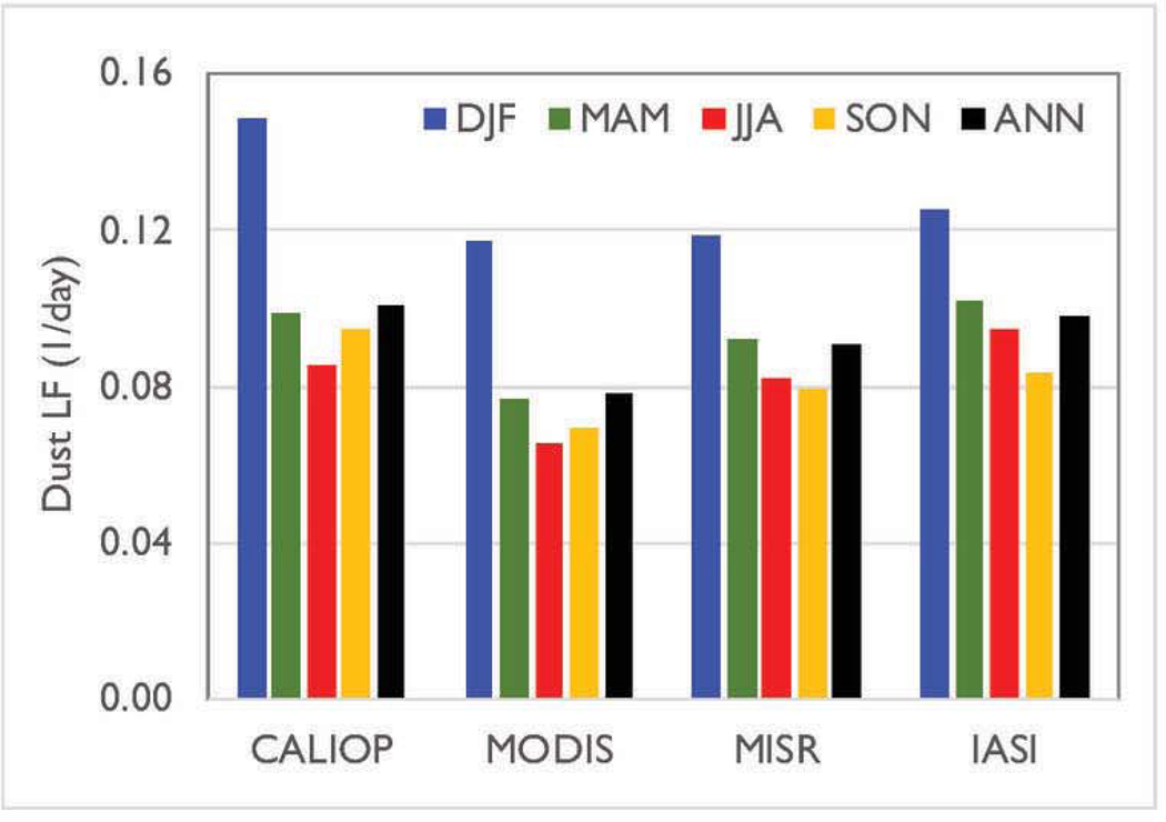 Figure 12: