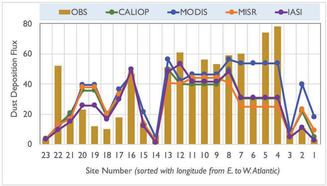 Figure 9: