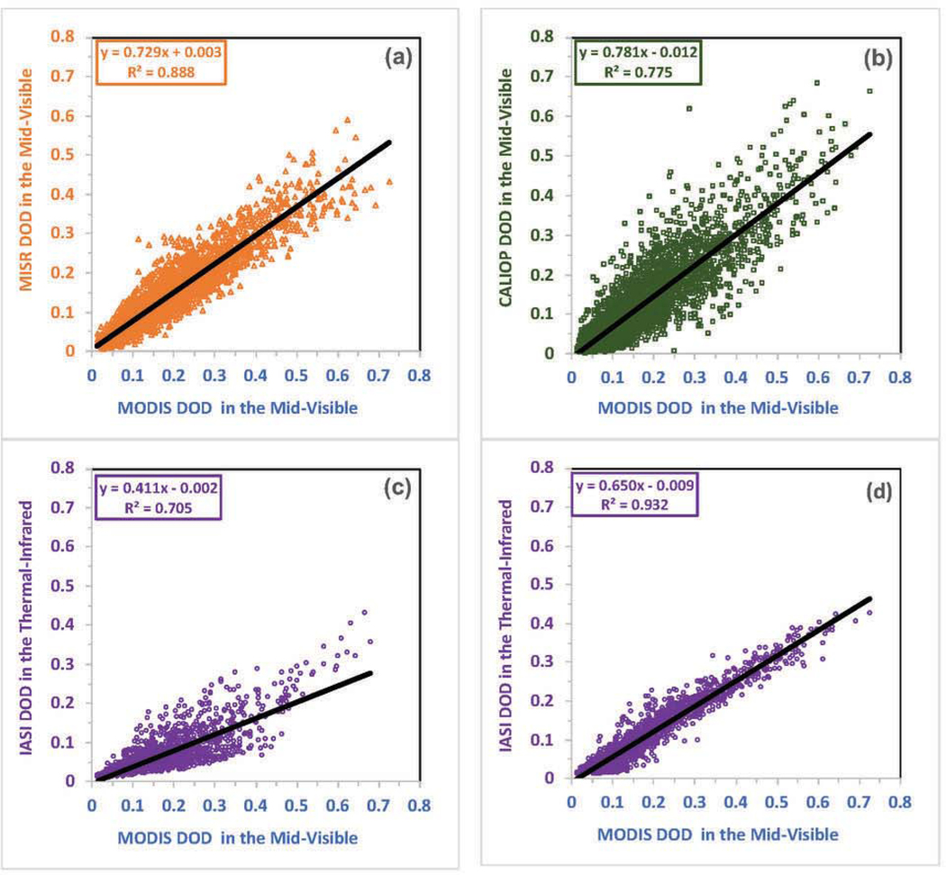 Figure 4: