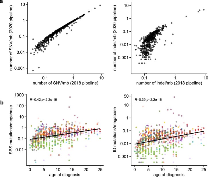 Extended Data Fig. 1