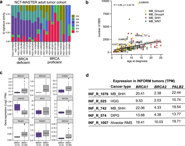 Extended Data Fig. 8