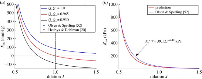 Figure 9.