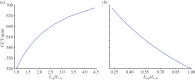 Figure 10.