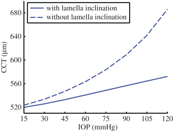 Figure 13.