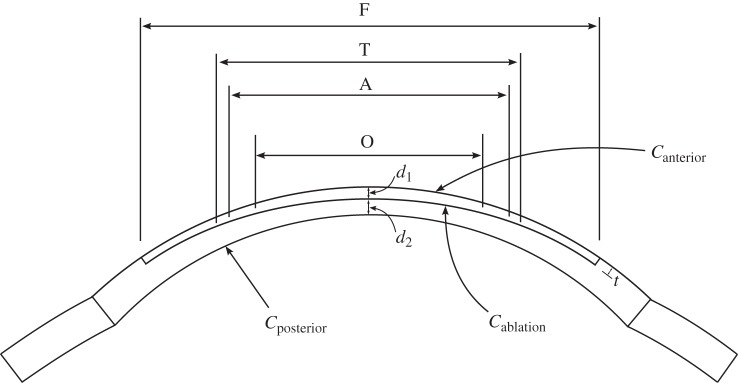 Figure 14.