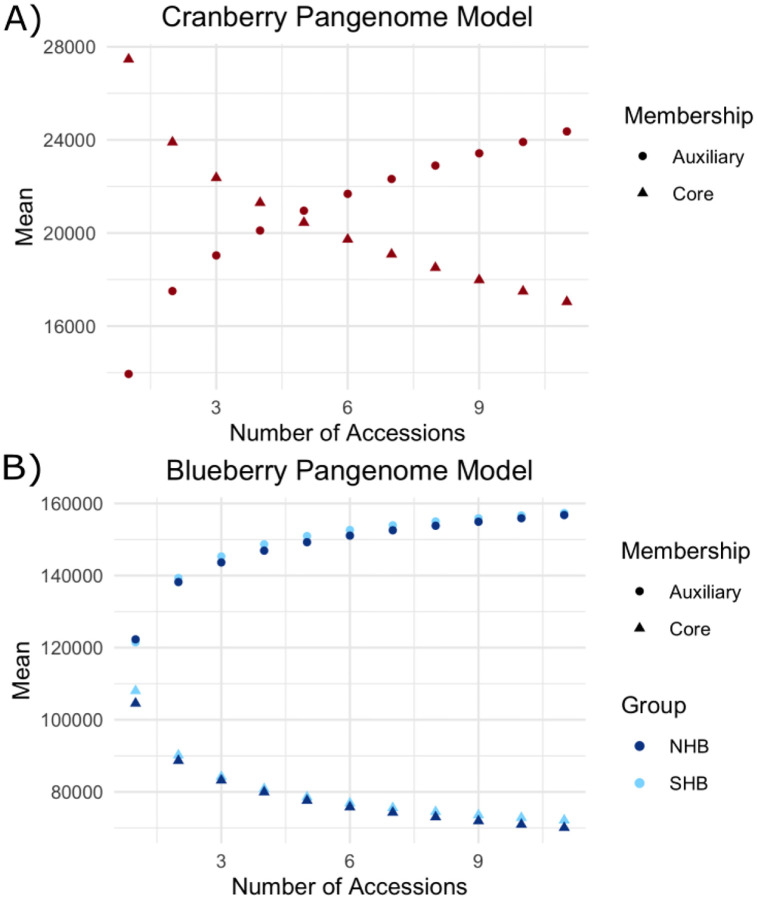 Figure 2: