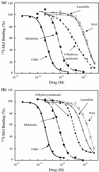 Fig. 5