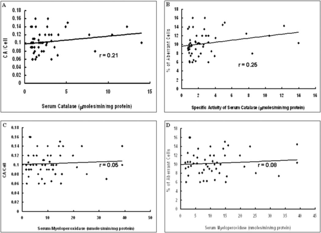 Fig.2