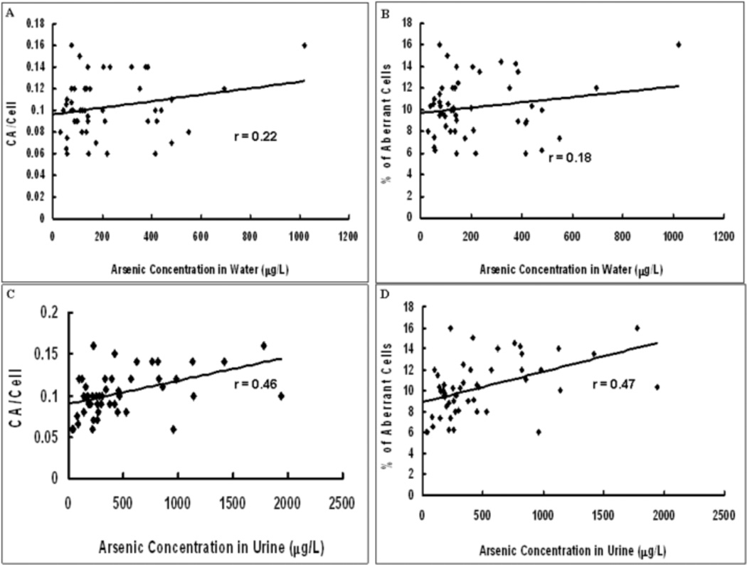 Fig.3