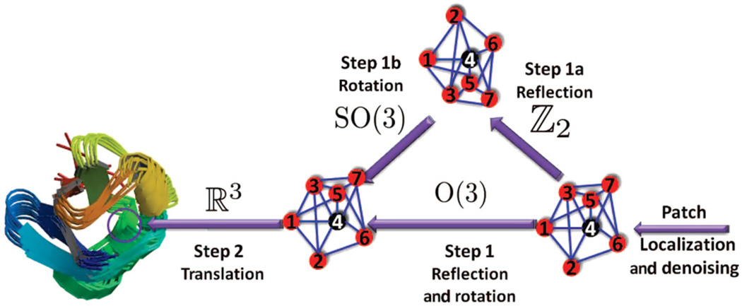 Fig. 2