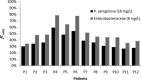 FIG 2