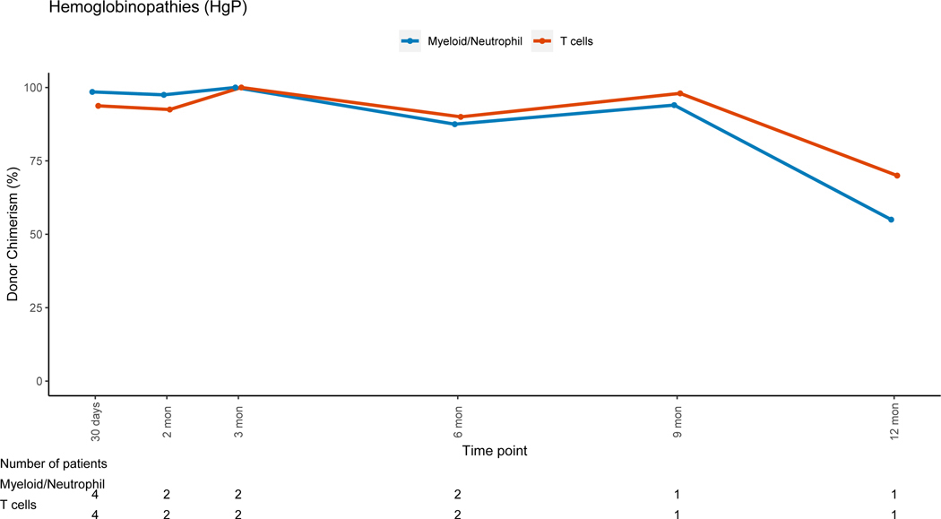 Figure 4: