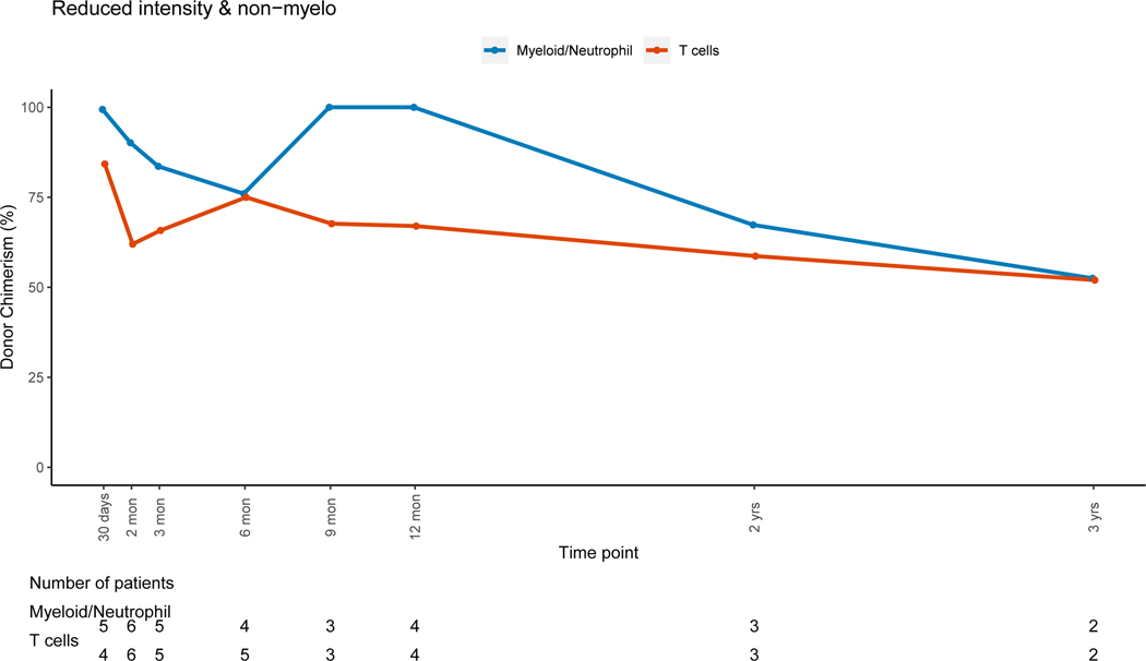 Figure 6: