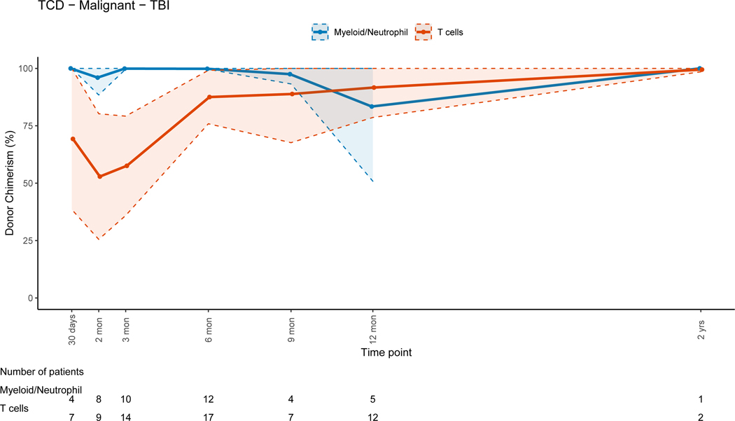 Figure 6: