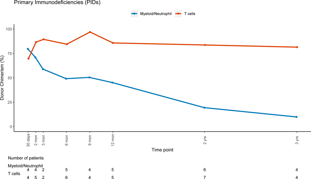 Figure 4: