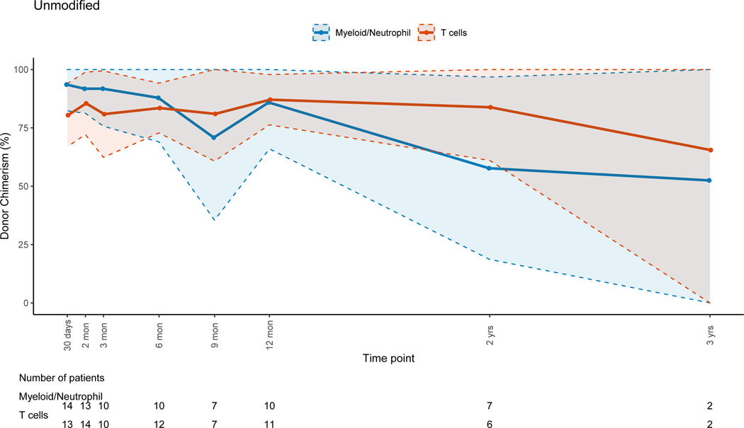 Figure 5: