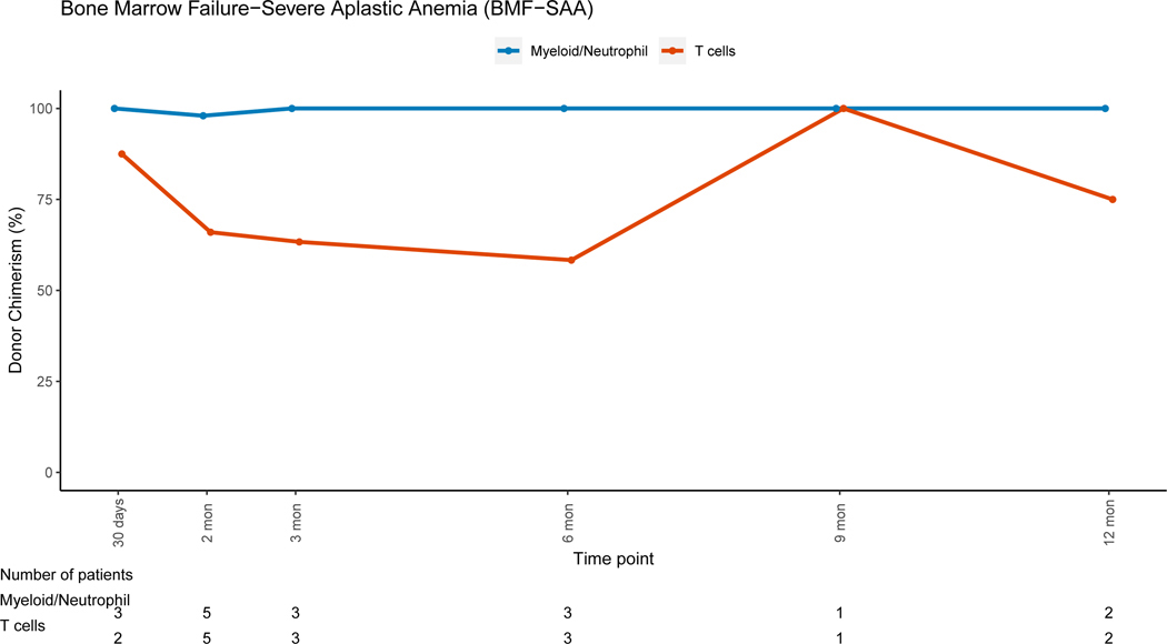 Figure 4: