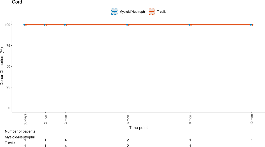 Figure 5: