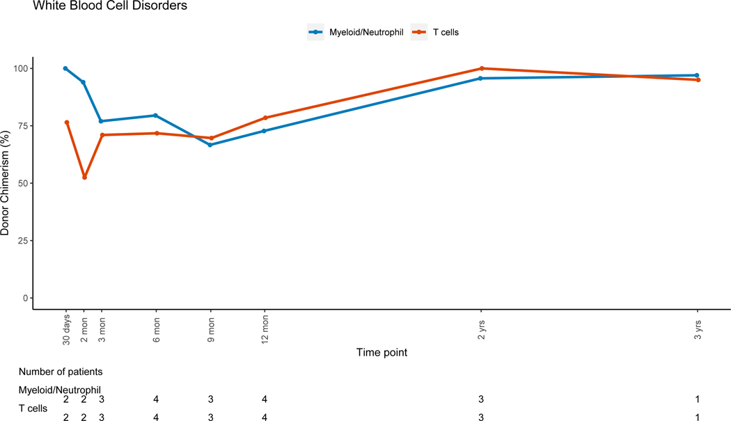 Figure 4: