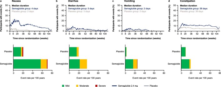 Extended Data Fig. 7