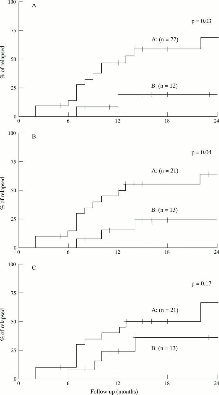 Figure 1  