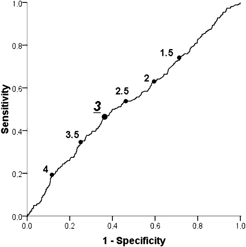 Fig. 4