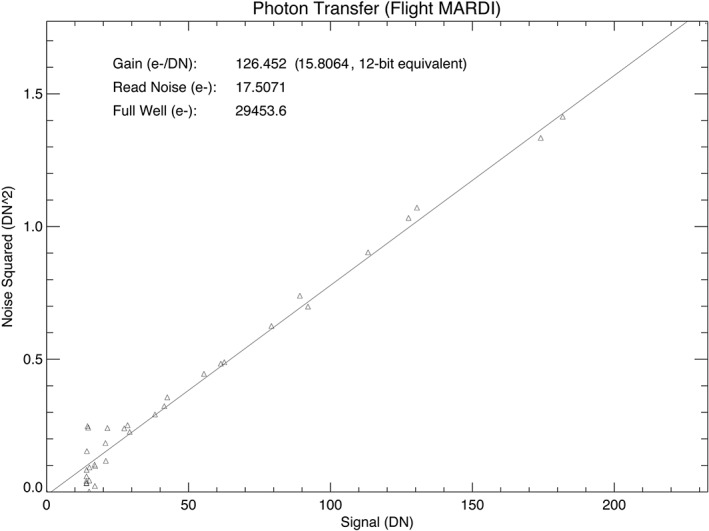 Figure 11