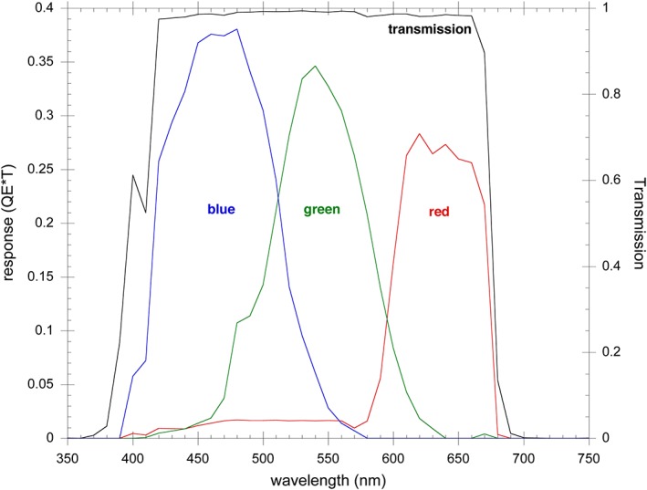 Figure 17