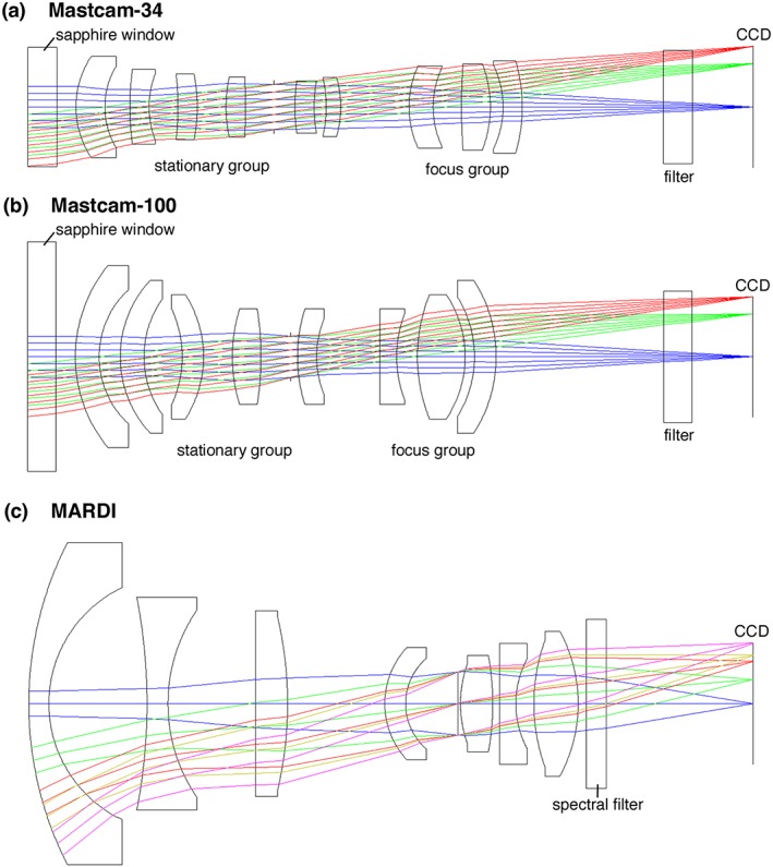 Figure 5