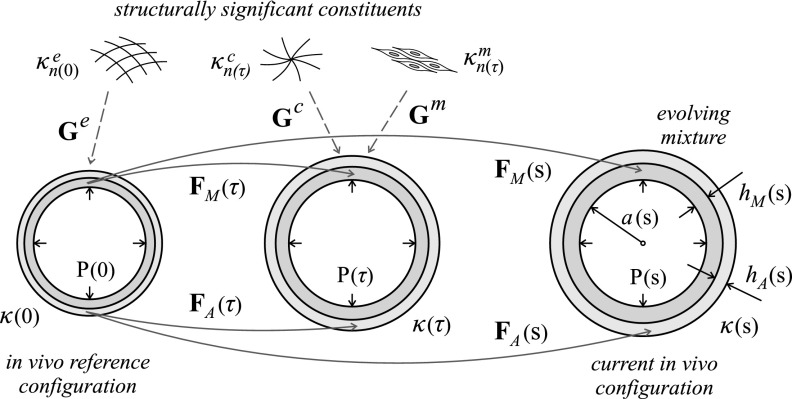 FIG. 6.