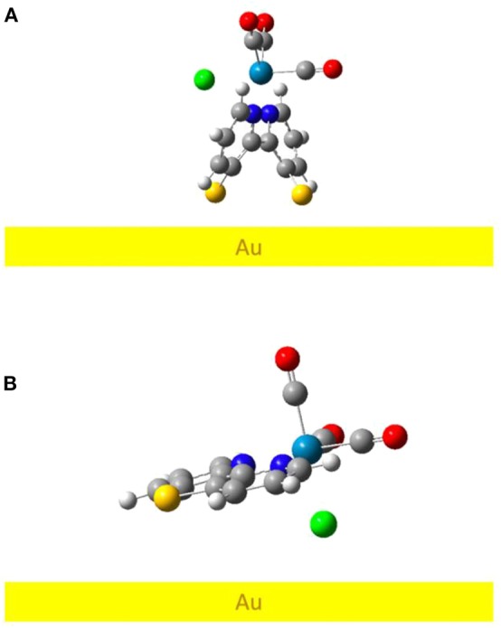 Figure 7