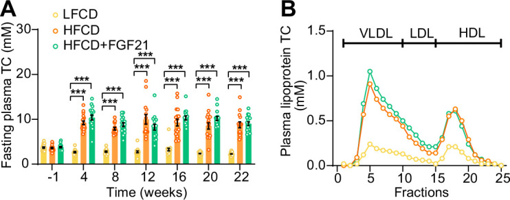 Figure 3—figure supplement 1.