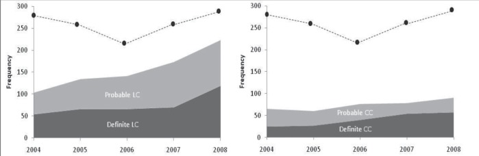 Figure 1)