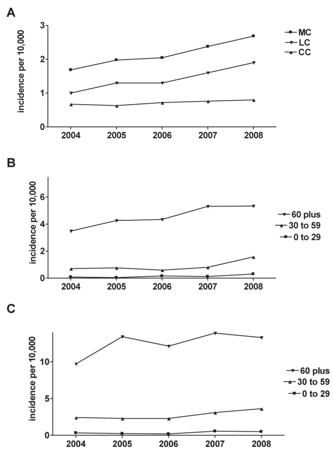 Figure 2)