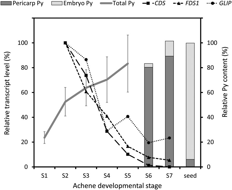 Figure 4.