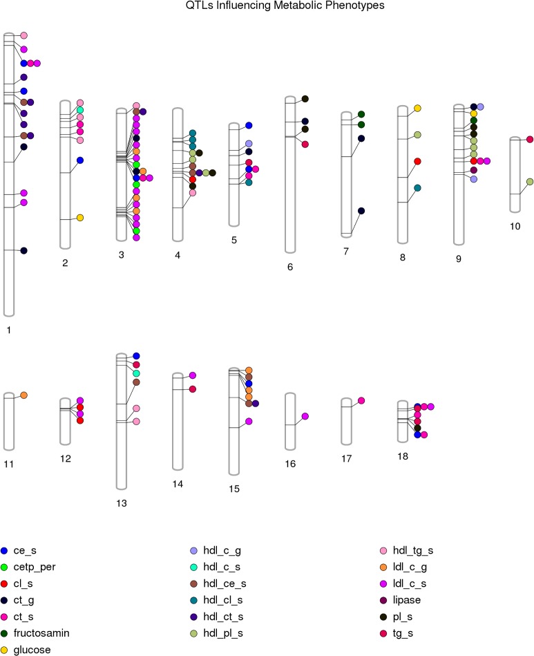 Fig 3