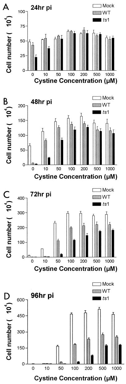 FIG. 7.