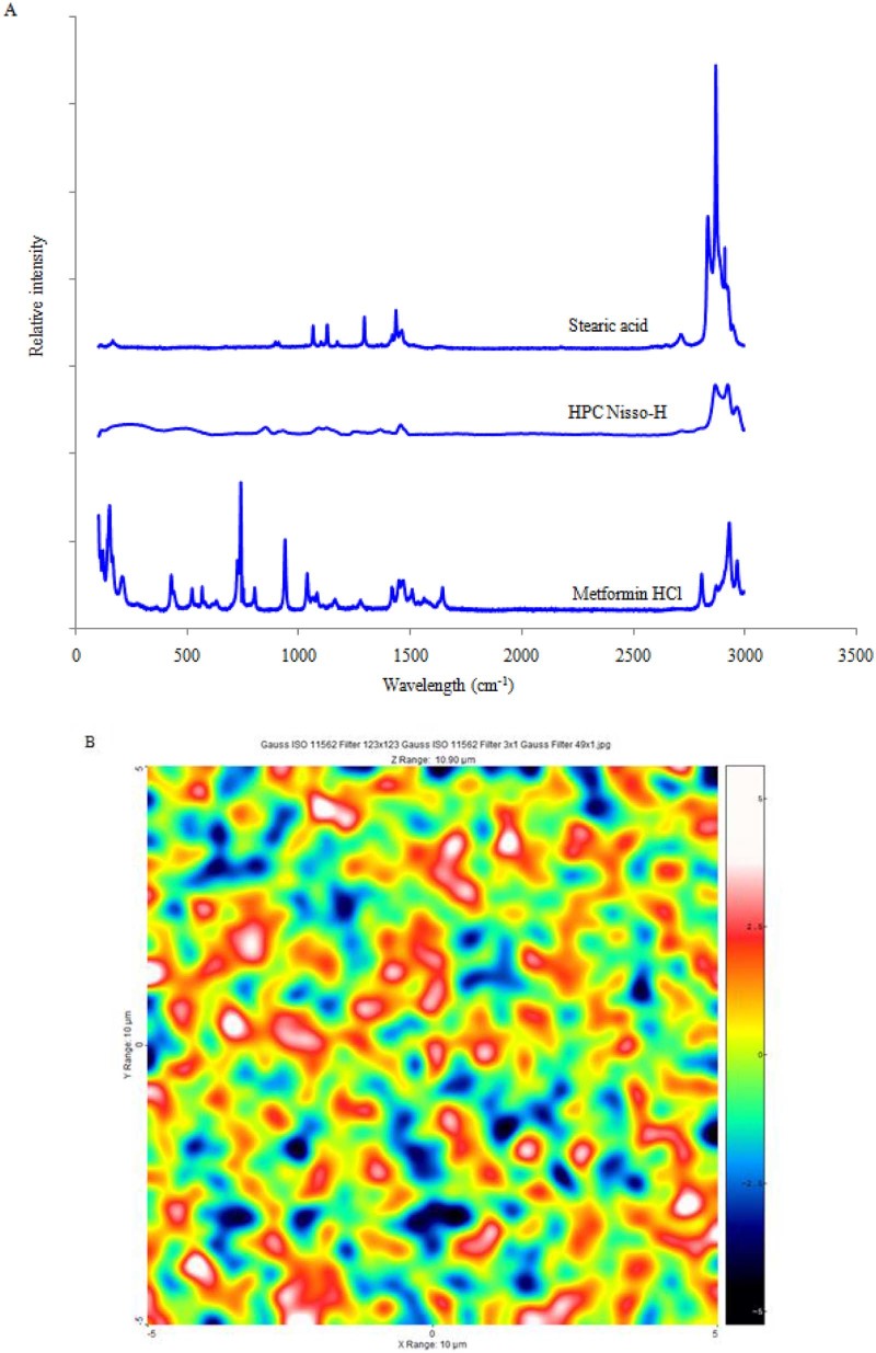 Fig. 7