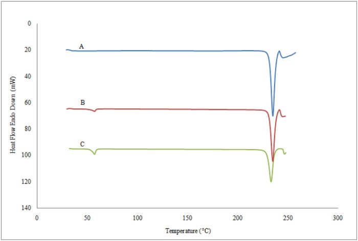 Fig. 4