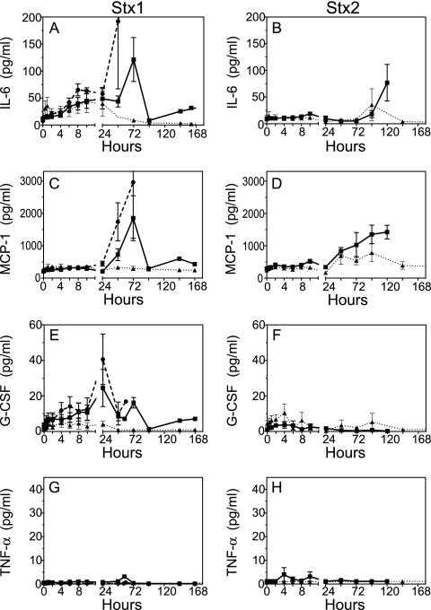 FIG. 7.