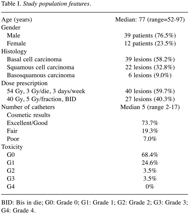 graphic file with name in_vivo-35-2315-i0001.jpg