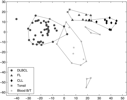 Fig. 3.