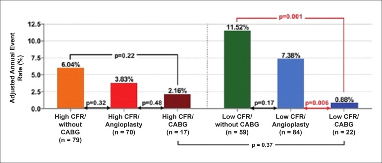 Figure 18