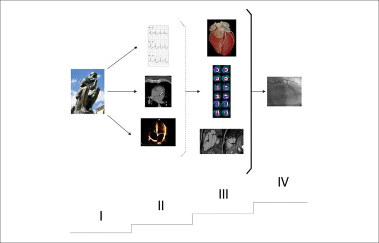 Figure 20