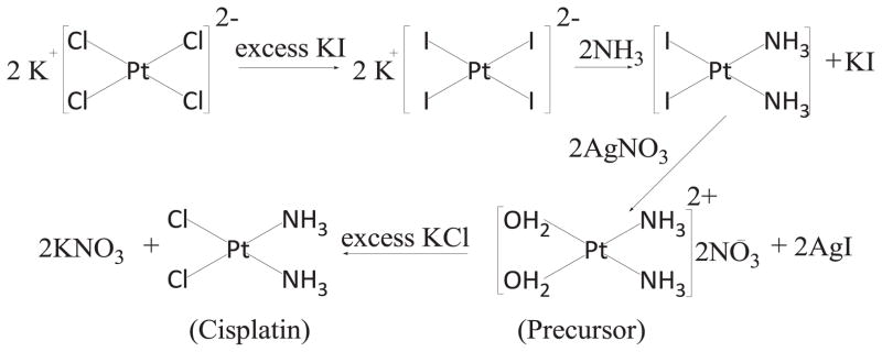 Scheme 1