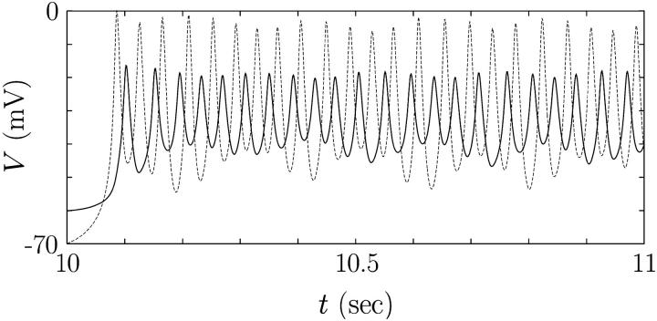 FIGURE 8