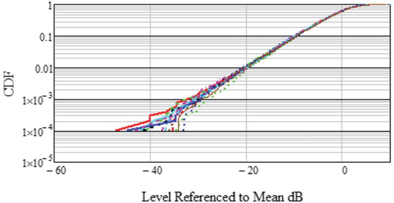 Fig. 13