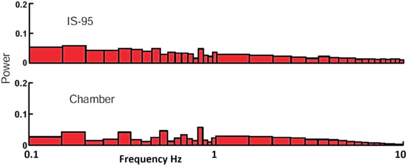 Fig. 14