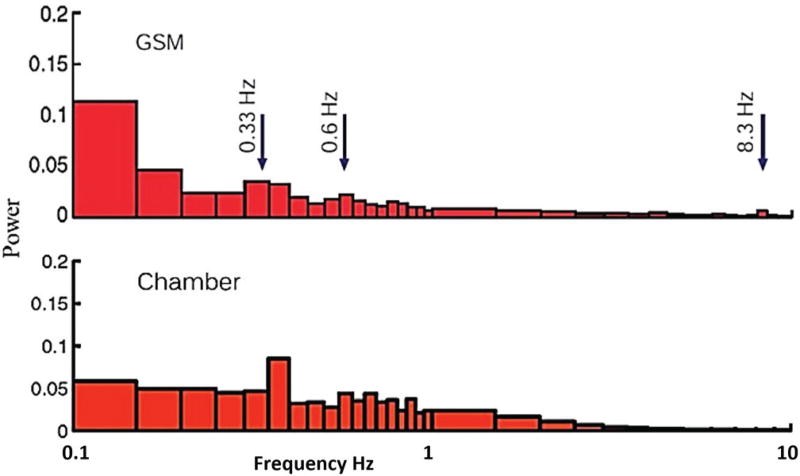 Fig. 15